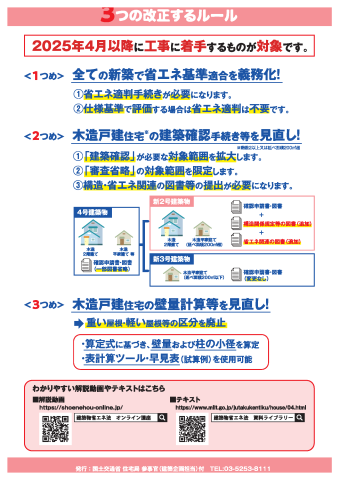 1.省エネ基準適合を義務化、2.建築確認手続きの見直し、3.壁量計算などを見直し